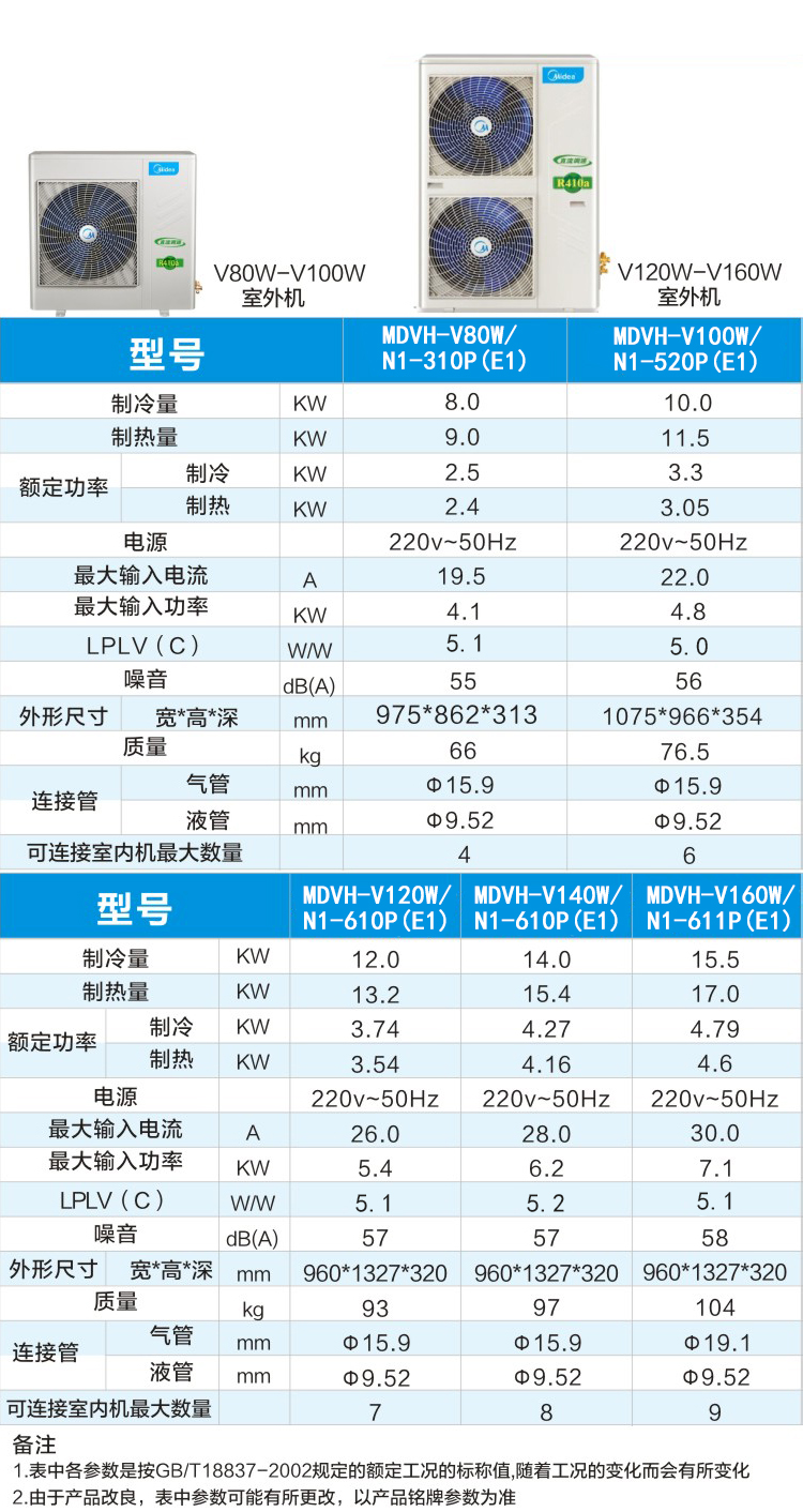 室外机型号参数图