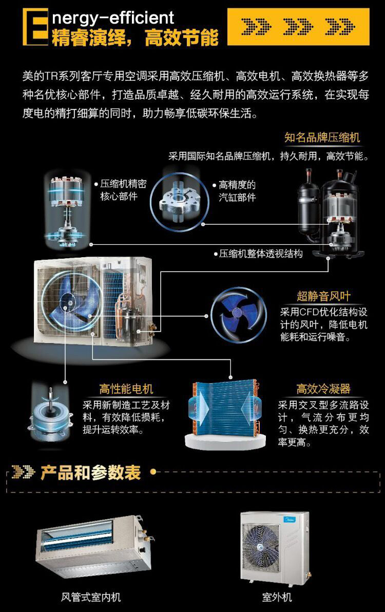 美的客厅专用家用中央空调配件分析图