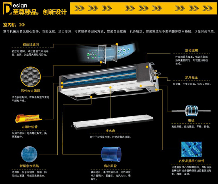 TR卧室专业中央空调十大创新设计详解图