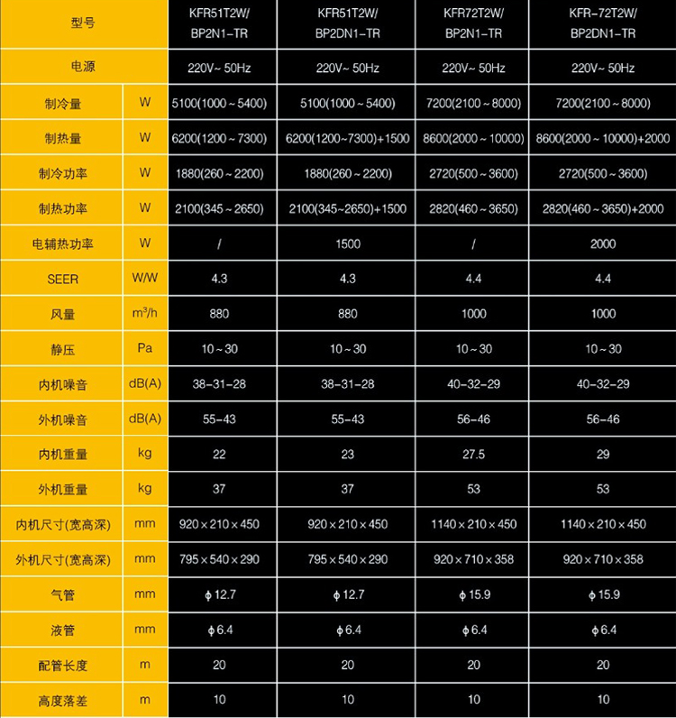 TR卧室中央空调室内外机参数表