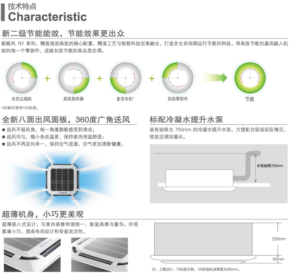 八面送风效果图