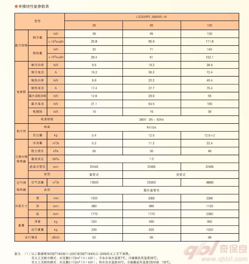 美的风冷热泵模块机组（H型）单模块参数表