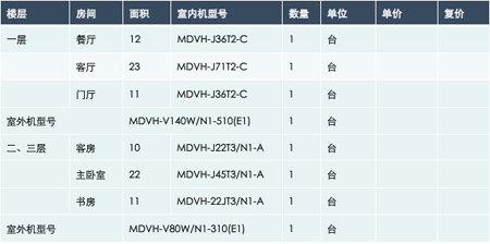 中央空调室外机清单