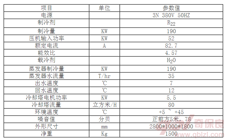 190KW详细参数表