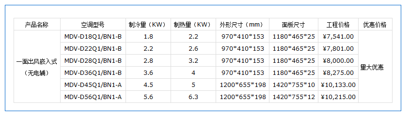 单面出风式-美的中央空调