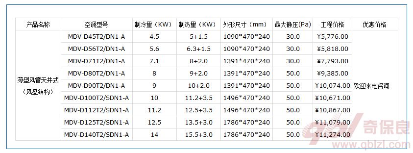 【北京美的中央空调报价表】北京北京美的中央