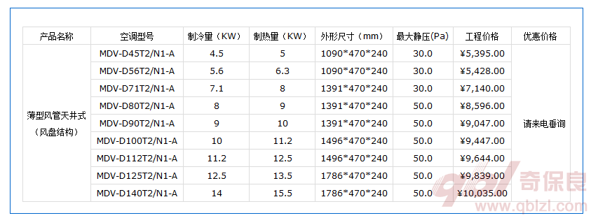 美的商用中央空调最新价格 中央空调报价表