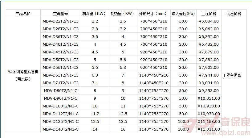 无电辅风管式-美的中央空调