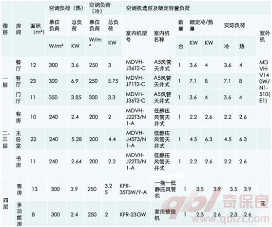 系统配置图