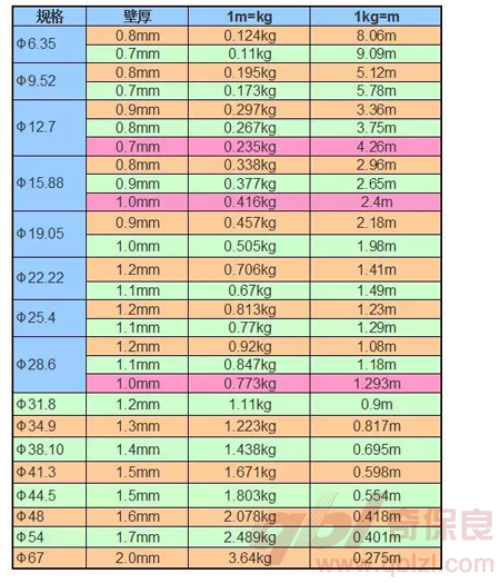 铜管质量计算表