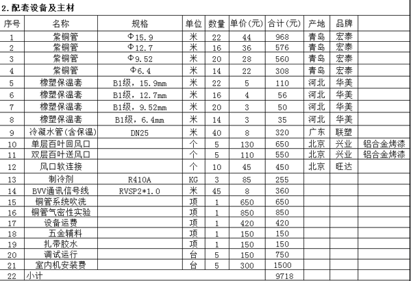 美的中央空调报价表2