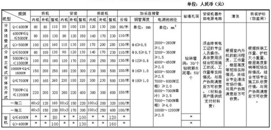 美的空调安装收费标准—美的空调部分项目收费指导价格表