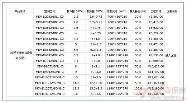 北京美的中央空调报价